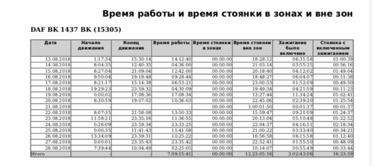 Отчёт 3